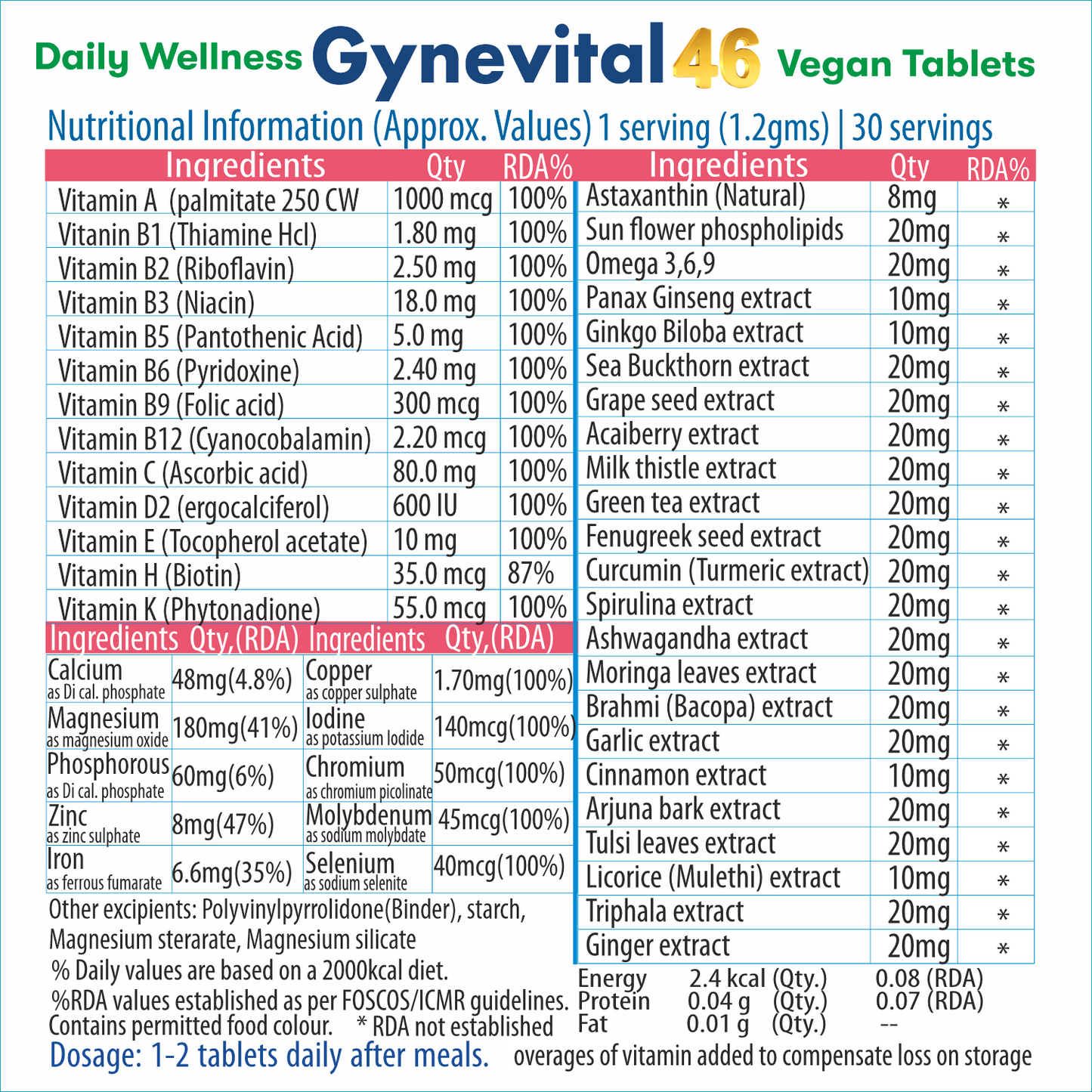 Gynevital - Multivitamin, Minerals, Antioxidants with Bioactive Herbs