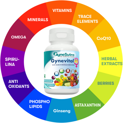 Gynevital - Multivitamin, Minerals, Antioxidants with Bioactive Herbs