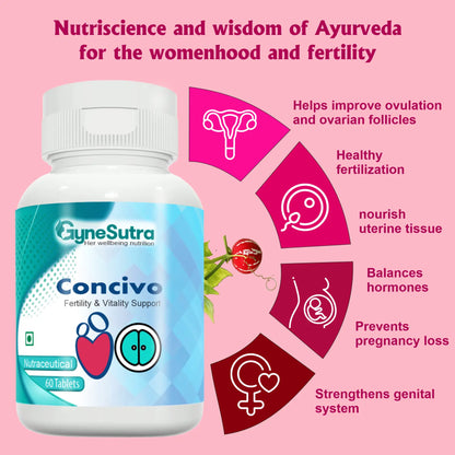 Concivo - Natural Supplement to Promote Female Fertility & Healthy Conception