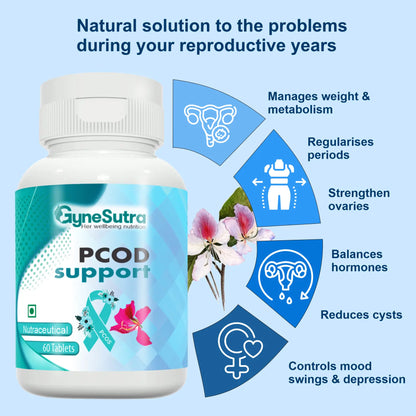 PCOD Support - Natural Supplement to Manage PCOD & PCOS Symptoms in Women