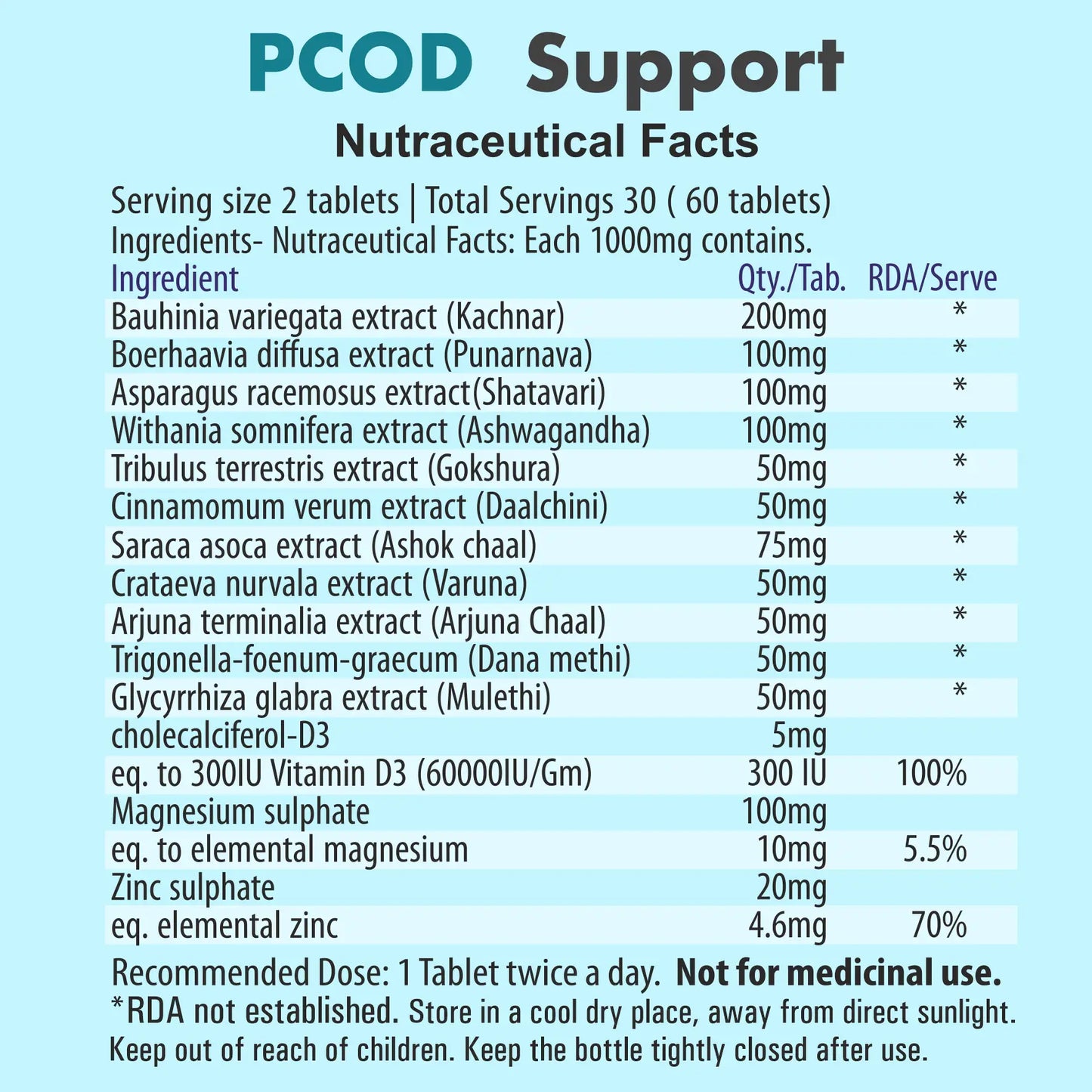 PCOD Support - Natural Supplement to Manage PCOD & PCOS Symptoms in Women